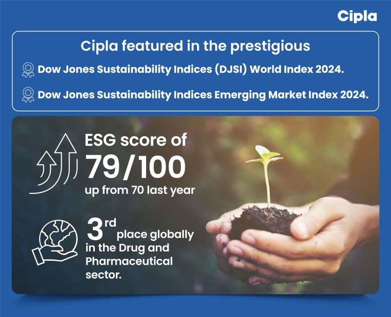 Sustainability | Cipla